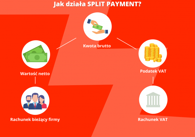 Split payment grafika