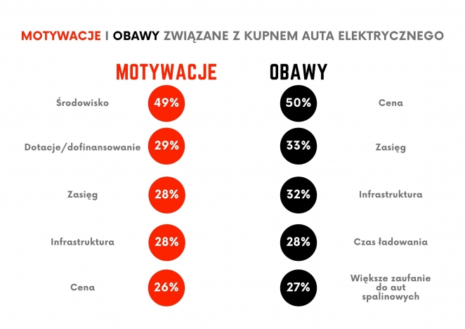 Grafika dotycząca wyników badania EY MLCI