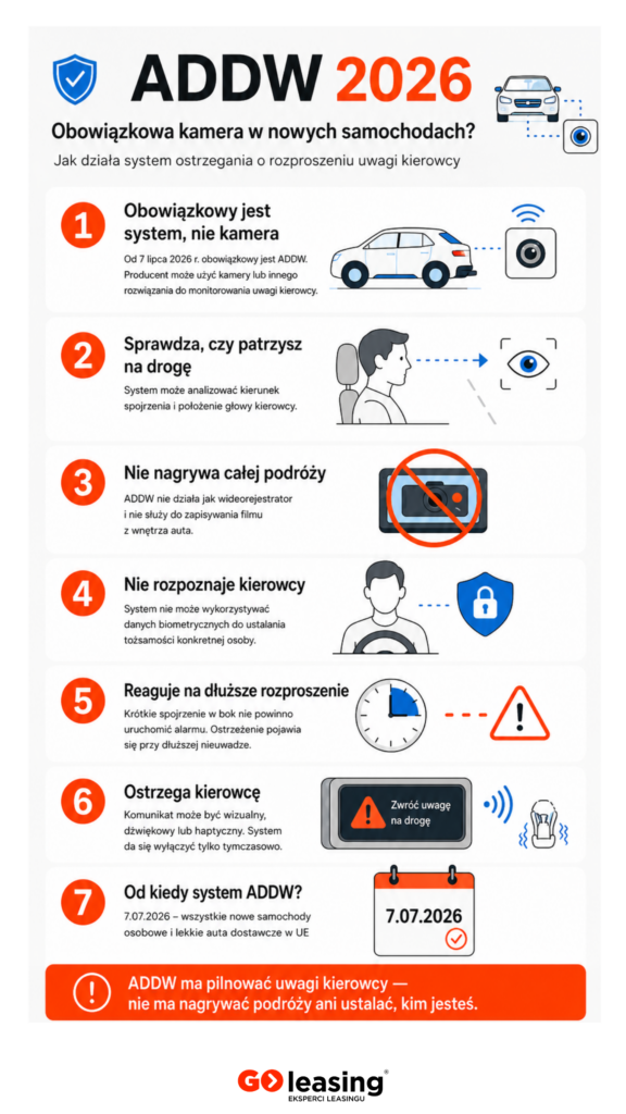 system ADDW obowiązkowa kamera w nowych samochodach