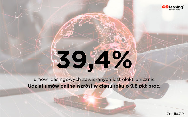 Cyfryzacja leasingu przyspiesza